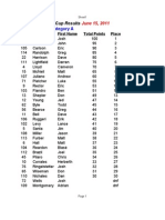 Wood River Cup Results: Pro/Expert Men - Category A