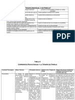 4.7 Tabla Comparativa Corrientes Psic