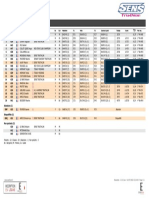 Le Classement Des Benjamins-Minimes