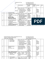 Grade 9 Chemistry Annual Lesson Plan For 2015 Year: Unit One: Structure of The Atom