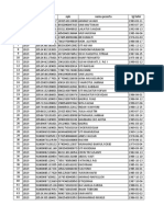 Data Lulus Seleksi Akademik 2019