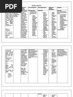 NCP Urinary Retention