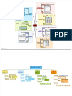 Mapa Mental Raciocínio Lógico