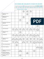 Iit Course Code-2009