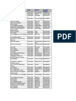 Haryana Hospitals Number