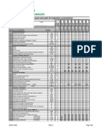 Lista de Verificação Plataforma Trabalho em Altura