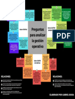 Preguntas para Analizar La Gestion Operativa