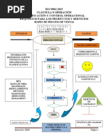 Mapa de Proceso Ventas 2015