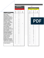 Formato de Minutos Jugados