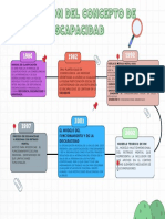 Grafico Linea de Tiempo Gratis Academico Verde