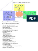 Command of Cisco Network Admin L4