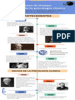 Linea Del Tiempo Psicología Clinica