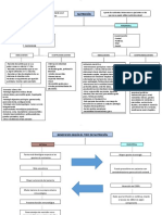 Mapa Conceptual de La Nutricion 4