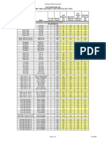 HAZMAT Table April 2020