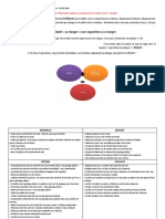 Test de Perception Des Risques - Synthèse - Tableau - Docx Version 1