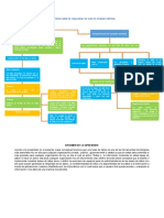 Mapa Conceptual Base de Datos