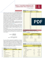 Valores Normales de Laboratorio