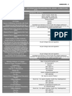 Proforma For College - Information Regarding Fee, Bond - Conditions Etc