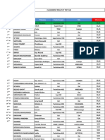 Classement Des Résultats Test ASE