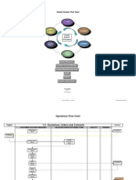 Quality System Flow Chart