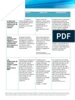 Positivo, Negativo e Interesante Sobre La Prospectiva de La Educación