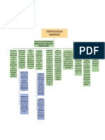 Conceptos Sociologicos