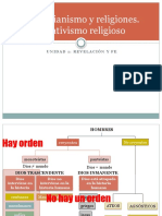 03 Cristianismo y Religiones. Relativismo Religioso