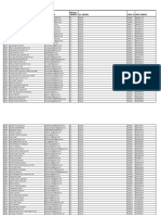 FCI Gujrat Empanelment List.