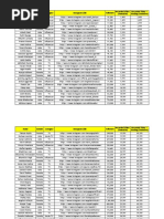 Name Gender Category Instagram Link Followers Recorded Video (Tentative) Recorded Video + Posting (Tentative)