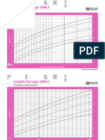 Length-For-Age GIRLS: Birth To 6 Months (Z-Scores)