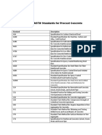 Applicable ASTM Standards For Precast Concrete