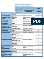 Cuadro de Vacantes Cepreval Ciclo A - 2023