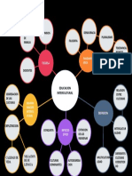 Mapa - Educacion Intercultural - Wil