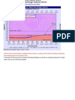 Minot Hydrograph