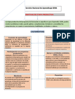 Alternativas de Etapa Productiva