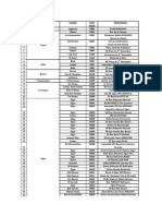 Addresses CPA Agencies Latest