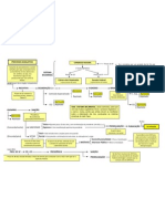 Processo Legislativo - Esquema