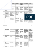 APPENDIX A. Science Methods Course Matrix