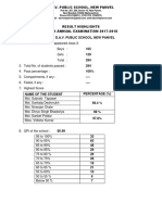 Result of The Board Examination