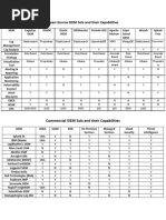 Updated SIEM Comparision Table