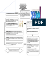 Esquema de Ley de Probidad y Responsabilidad de Funcionario y Empleados Públicos.