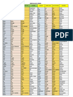 Irregular Verbs: Present Simple Past Past Participle Español Present Simple Past Past Patciple Español