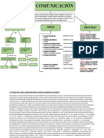 Mapa Conceptual Sobre La Comunicacion