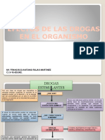 Mapa Mental de Efectos de Las Drogas