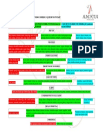 Fodmap's - o Que Posso Comer e o Que Devo Evitar