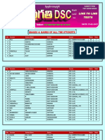 1 G K PRACTICE TEST A P Marks & Ranks