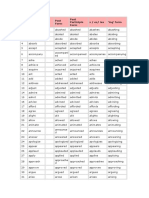 .No. Base Form Past Form Past Participle Form S / Es/ Ies Ing' Form