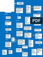 Mapa Conceptual