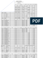 Republic of The Philippines Schedule of Advances To Officers & Employees