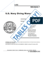 USN Rev7 Tables